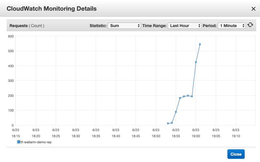 AWS monitoring example